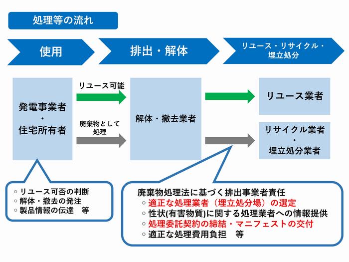 流れ