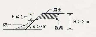 ウの図