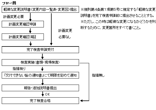 フロー図