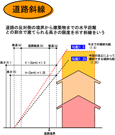 道路斜線の説明図