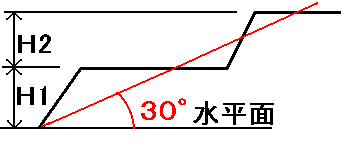 崖1ｃ