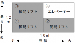 労働安全衛生法による対象区分