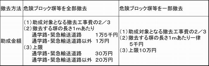 joseigaku
