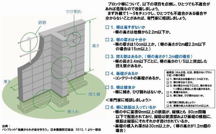 チェックポイント