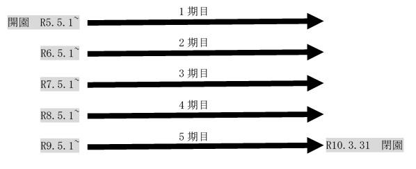 利用期間1