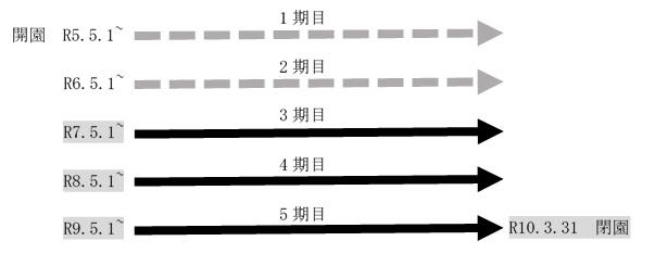利用期間2