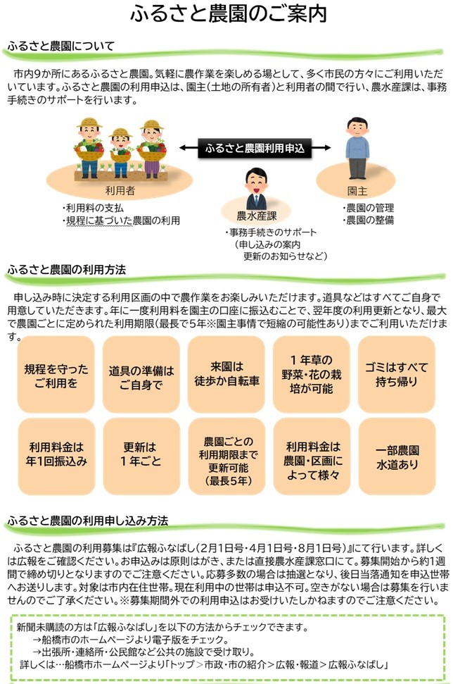 農園案内5(R8.4.1最新)