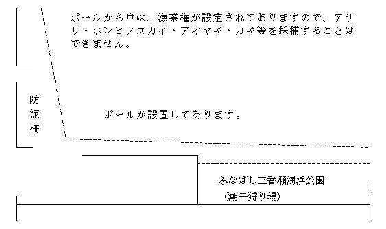 漁業権設定区域図