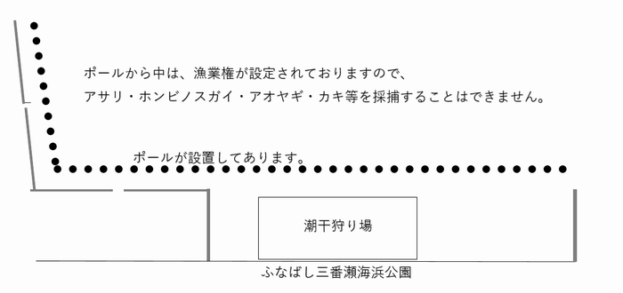 漁業権区域図