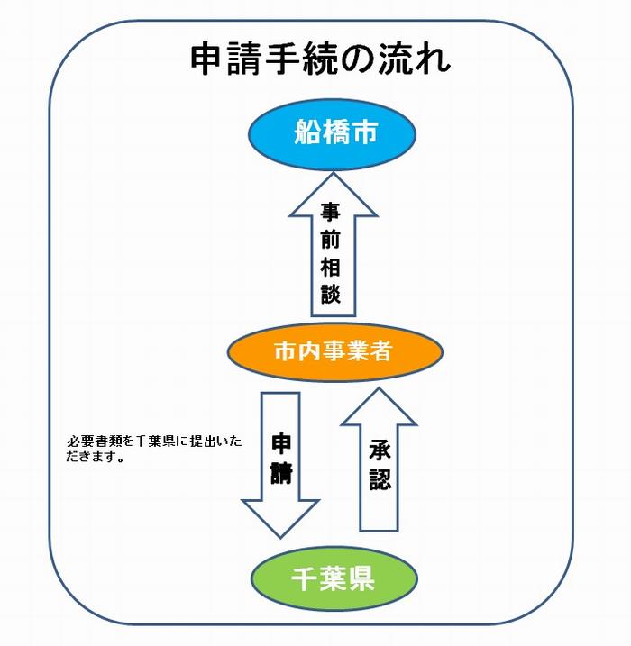 イメージ図