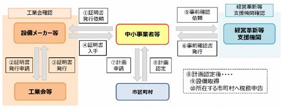 フロー図2