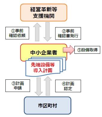 フロー図4