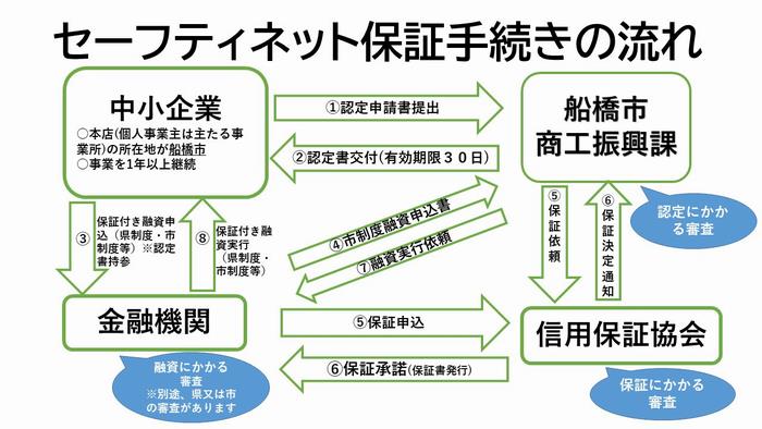 と は ネット セーフティ