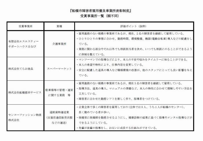 平成30年度あったかんぱにー受賞企業一覧