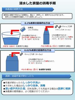 浸水した家屋の消毒手順