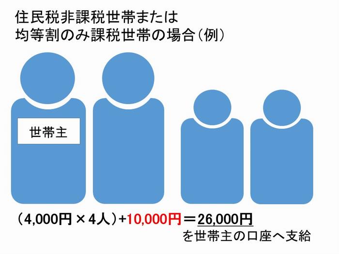 非課税世帯の場合（例）