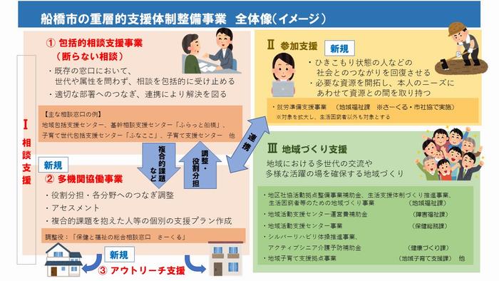 イメージ図