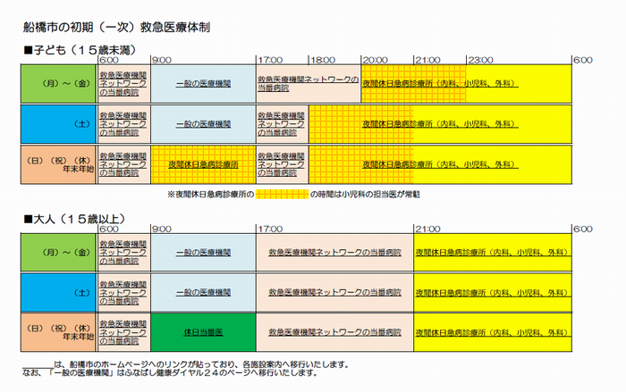 一次救急体制一覧