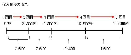 禁煙治療の流れ