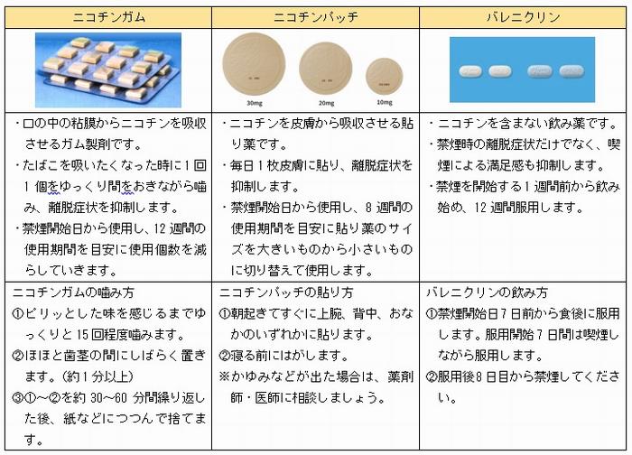 禁煙補助薬