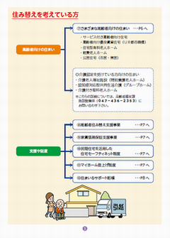 住まい5