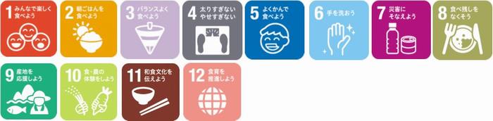 SDGｓ