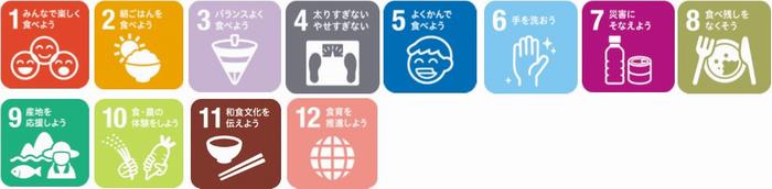 SDGs