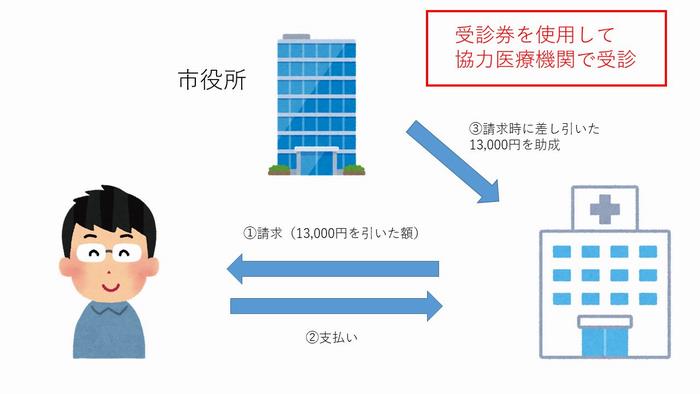 協力医療機関