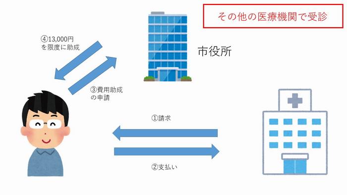 協力医療機関