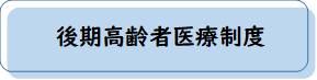 後期高齢者