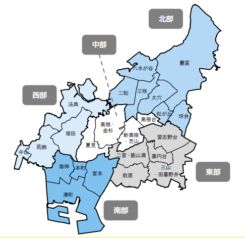 行政ブロック図