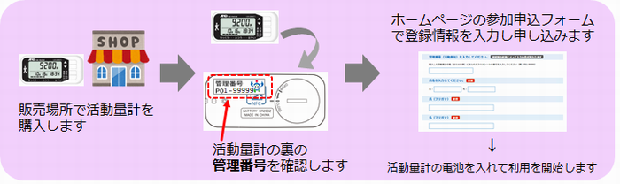 活動量計参加流れ