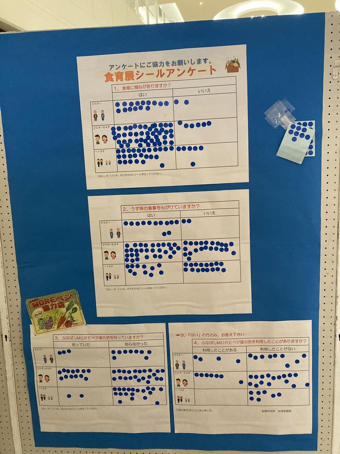 シールアンケート