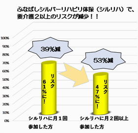 修正グラフ