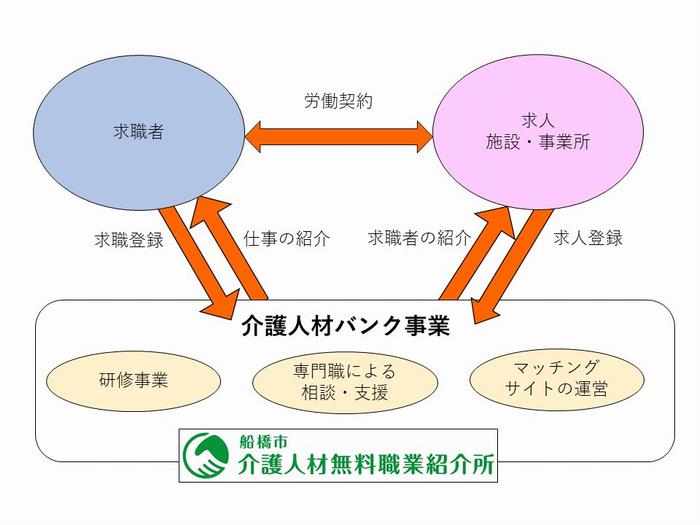 介護人材バンク概要