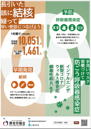 厚生労働省の結核呼吸器感染症予防週間のポスター