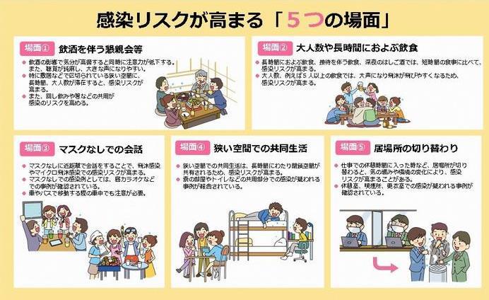 5つの場面