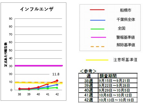 インフルエンザぢ42週