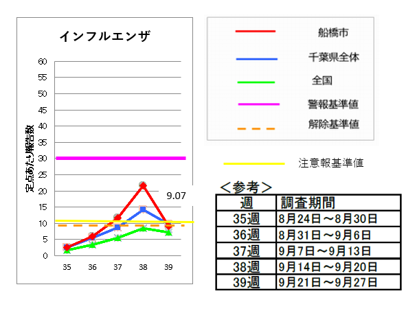 インフルエンザ39週