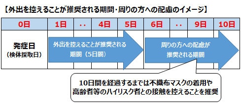 推奨期間