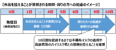 新型コロナウイルスのリバウンドと再感染