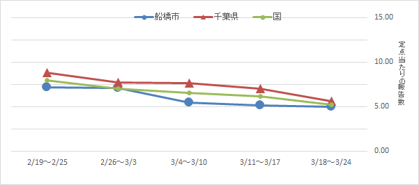 定点グラフ