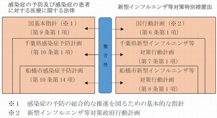 計画の位置づけ