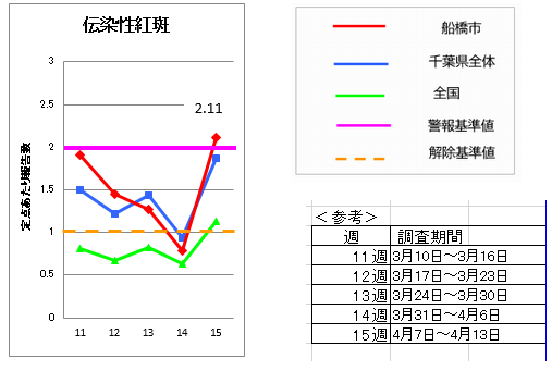 伝染性紅斑15週