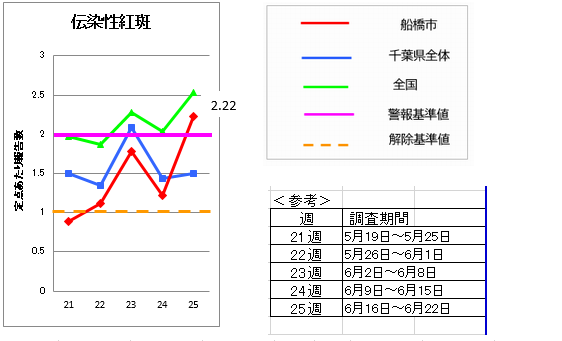 伝染性紅斑第25週