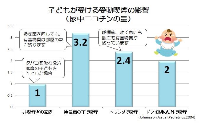 たばこ