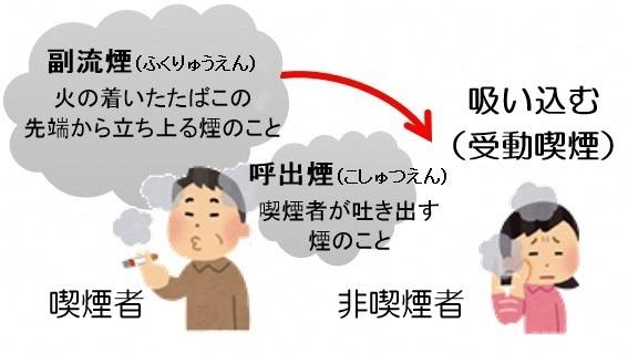 受動喫煙
