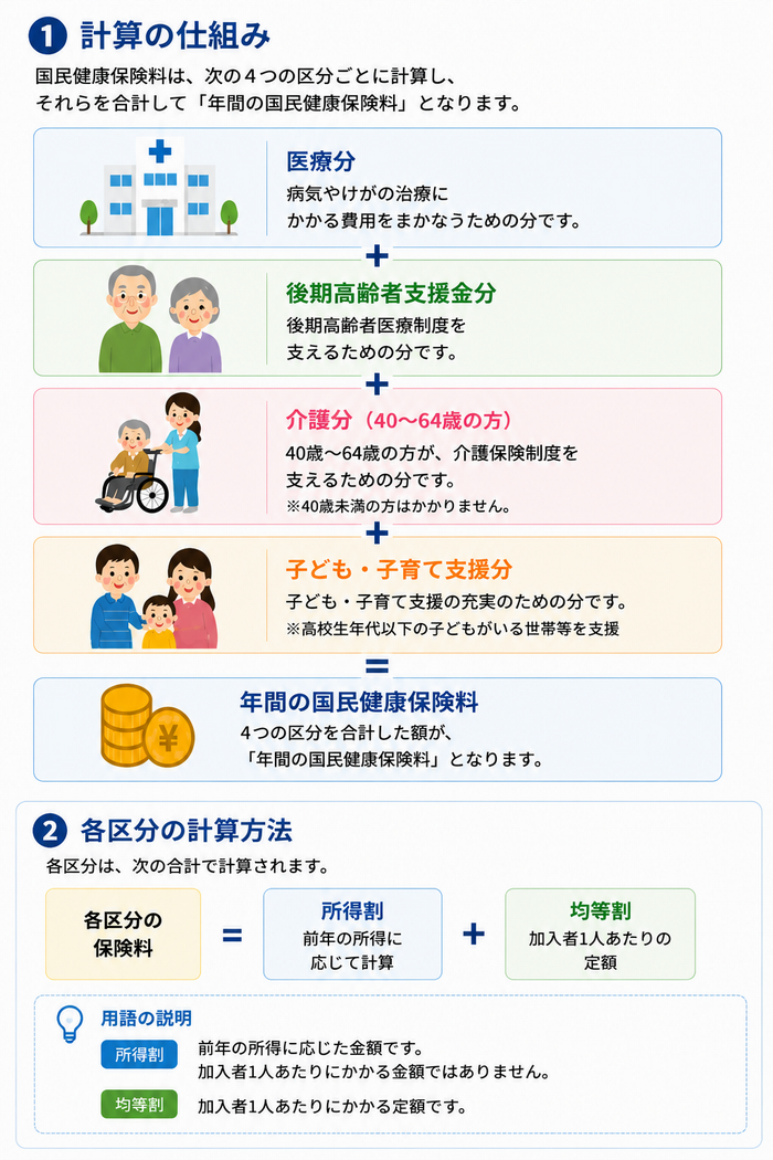 計算の仕組み