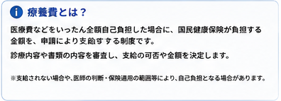 療養費とは
