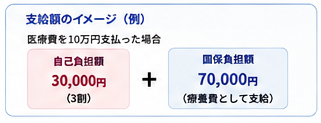 支給額のイメージ